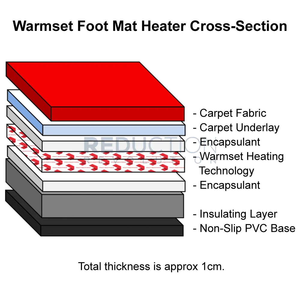 WarmSet Foot Mat Heater